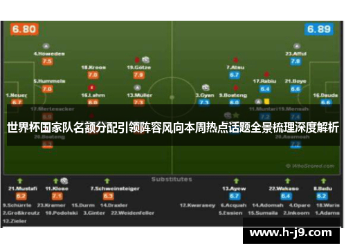 世界杯国家队名额分配引领阵容风向本周热点话题全景梳理深度解析