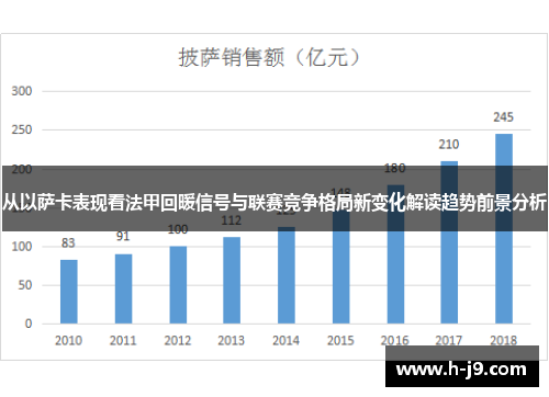 从以萨卡表现看法甲回暖信号与联赛竞争格局新变化解读趋势前景分析 从以萨卡表现看法甲回暖信号与联赛竞争格局新变化解读趋势前景分析