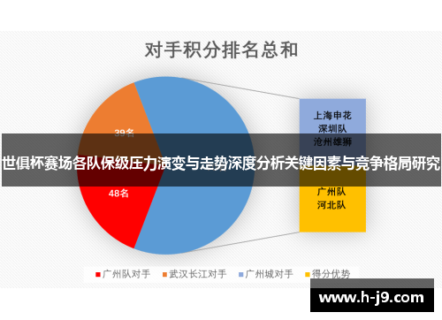 世俱杯赛场各队保级压力演变与走势深度分析关键因素与竞争格局研究