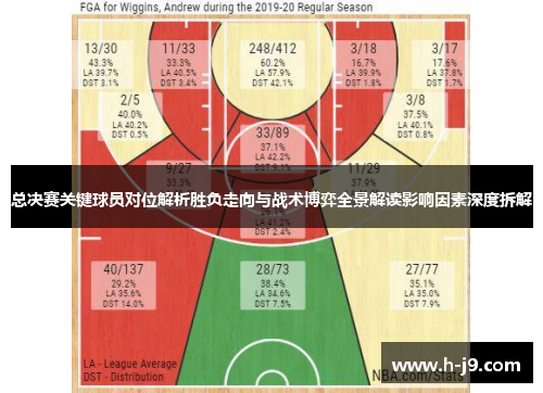 总决赛关键球员对位解析胜负走向与战术博弈全景解读影响因素深度拆解