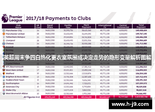英超周末争四白热化更衣室氛围成决定走势的隐形变量解析图解